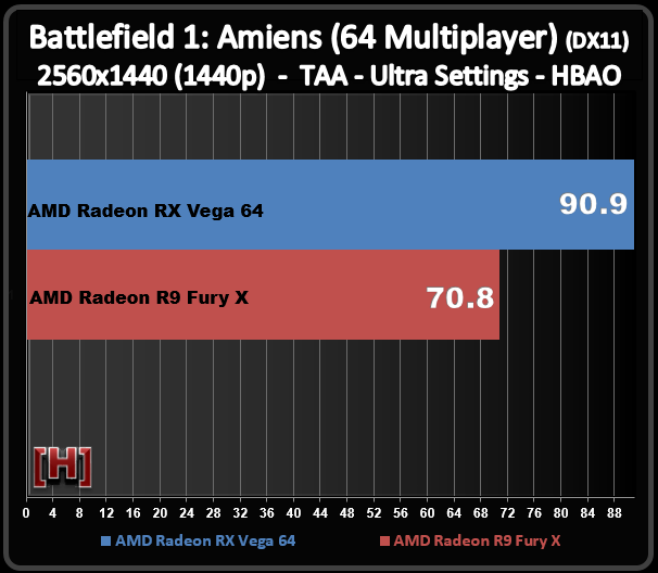 兩代旗艦對決!AMD RX Vega64對比R9 Fury X詳細測試
