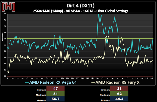 兩代旗艦對決!AMD RX Vega64對比R9 Fury X詳細測試