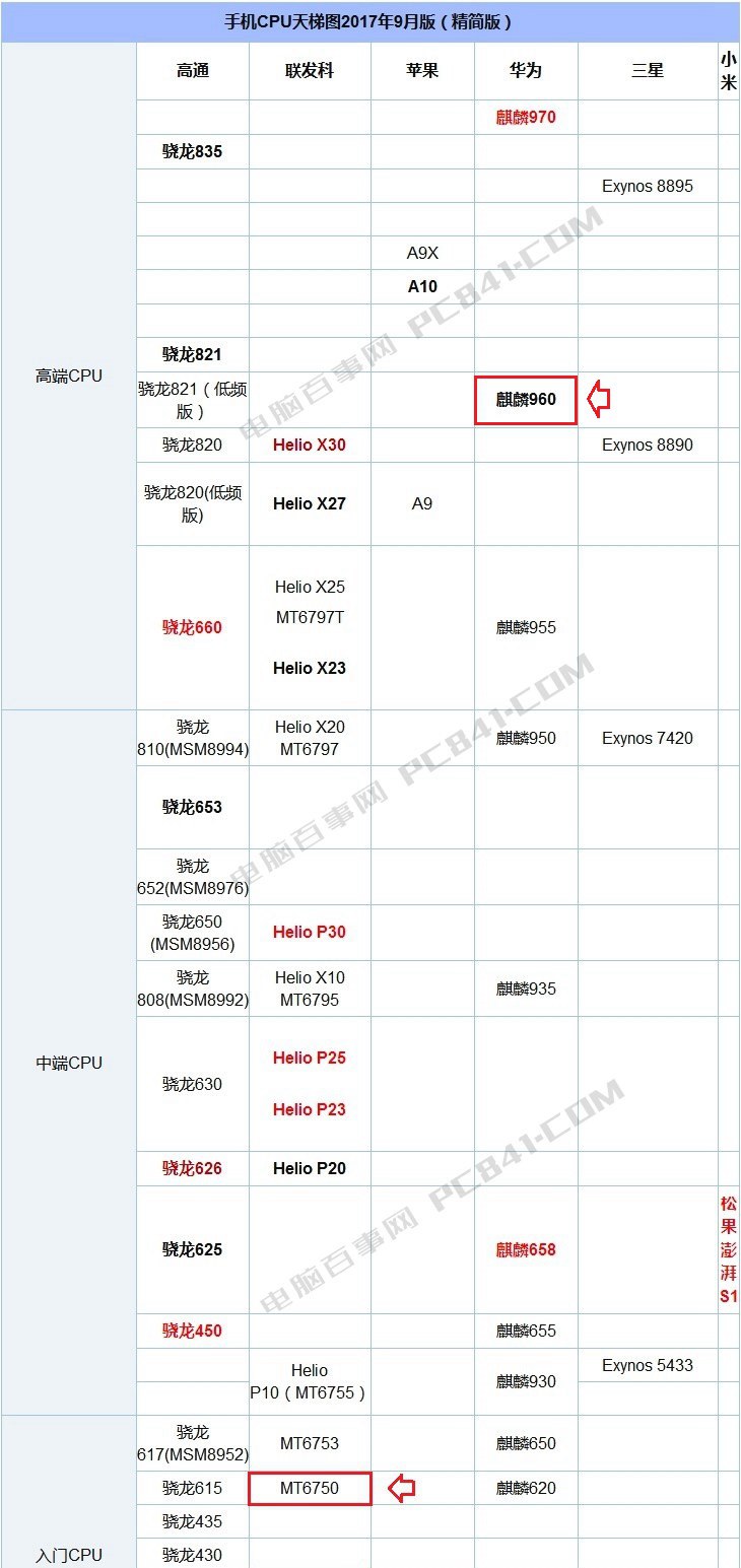 榮耀V9 Play和榮耀V9有什么區別？榮耀V9對比V9 Play