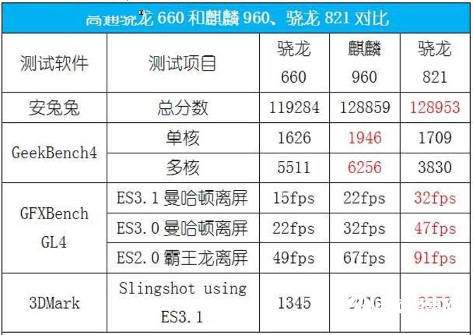 小米Note3值得買嗎？小米Note3評測