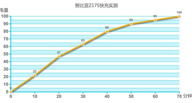 nubia Z17S值得買嗎 努比亞Z17S評測總結