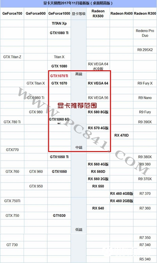 R5 1600配什么顯卡？AMD銳龍5 1600顯卡搭配推薦