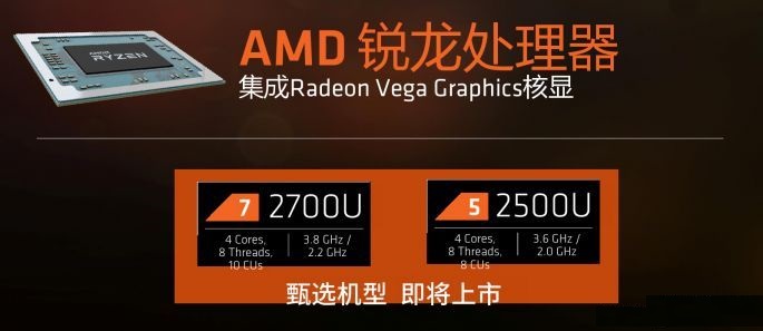 AMD銳龍R5 2500U性能評測 讓Intel八代酷睿也汗顏 ！