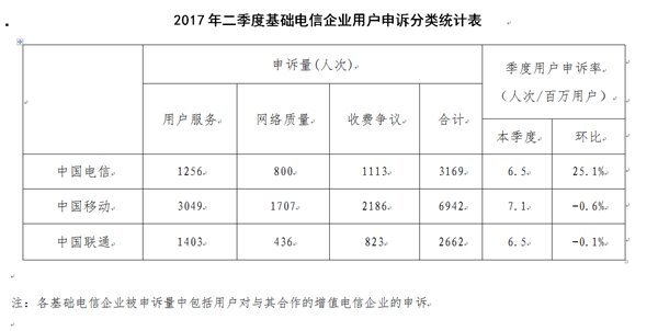 運營商的“不限量”套餐背后，誰來關注用戶體驗