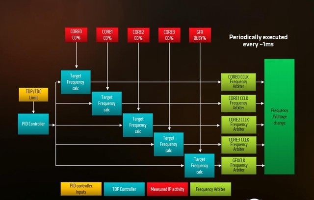 AMD銳龍5 2500U APU怎么樣 AMD R5 2500U評測
