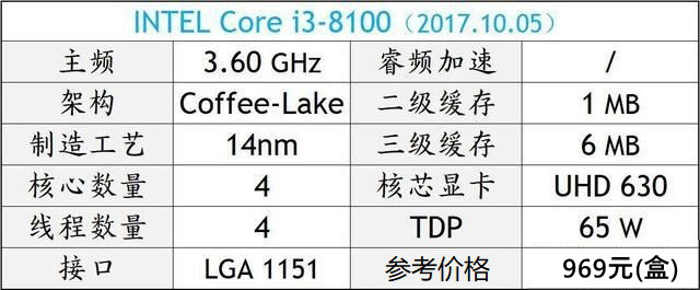 DIY裝機高性價比CPU推薦 秒懂2018電腦CPU哪個好