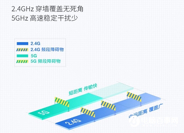 TL-WDR6300怎么設置？TP-Link TL-WDR6300設置教程