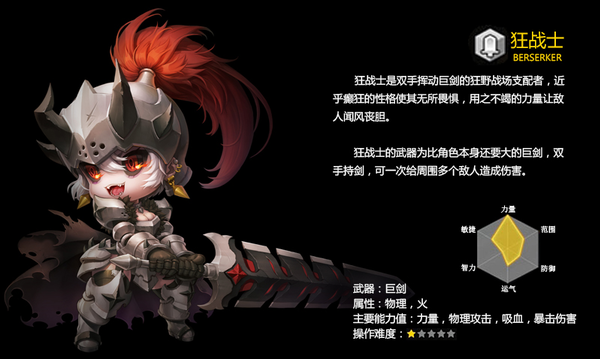 冒險島2狂戰士優點和缺點分析 冒險島2狂戰士技能加點推薦