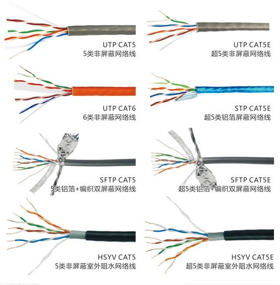 網(wǎng)線對網(wǎng)速影響大嗎?網(wǎng)線的分類與對網(wǎng)速的影響