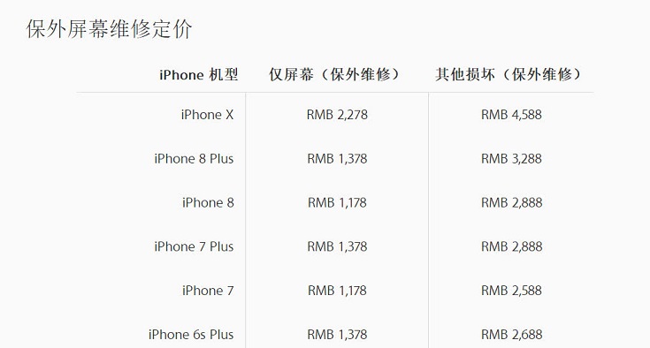 4200元買了臺二手碎屏iPhone X 你覺得賺了還是虧了?