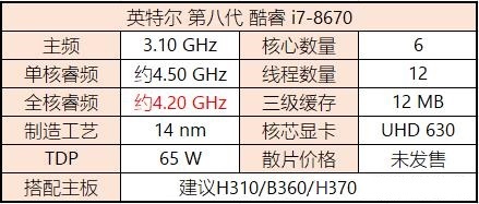 八代CPU有哪些?Intel八代酷睿、奔騰、賽揚主板搭配攻略