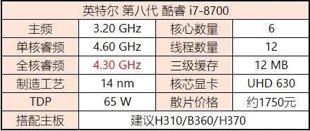 八代CPU有哪些?Intel八代酷睿、奔騰、賽揚主板搭配攻略