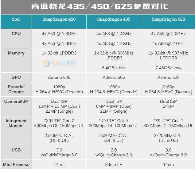聯(lián)想S5和榮耀暢玩7C哪個好 榮耀暢玩7C和聯(lián)想S5區(qū)別對比