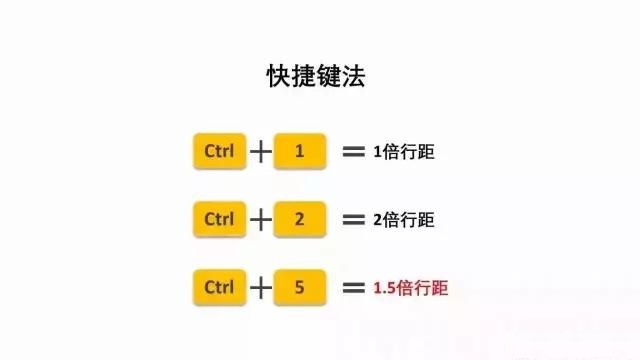 史上最全的Word技巧大全 掌握這些你也能成為Word高手