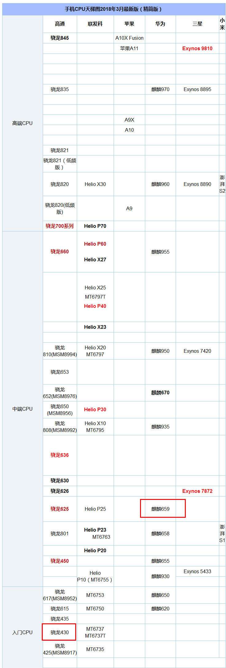華為暢享8和Plus有什么區別?華為暢享8 Plus與暢享8全面對比