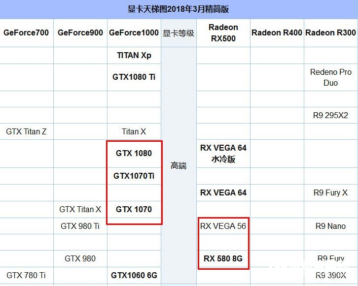 R7 2700X配什么顯卡好？適合R7-2700X搭配的顯卡推薦