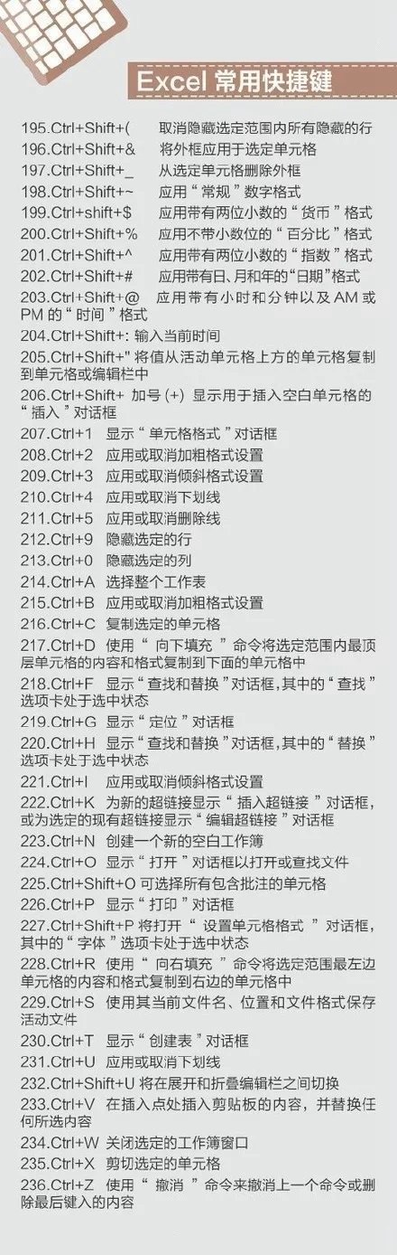 史上最全的電腦快捷鍵大全 Mac、辦公、PS快捷鍵全都有！