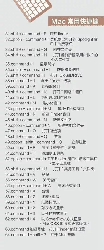 史上最全的電腦快捷鍵大全 Mac、辦公、PS快捷鍵全都有!