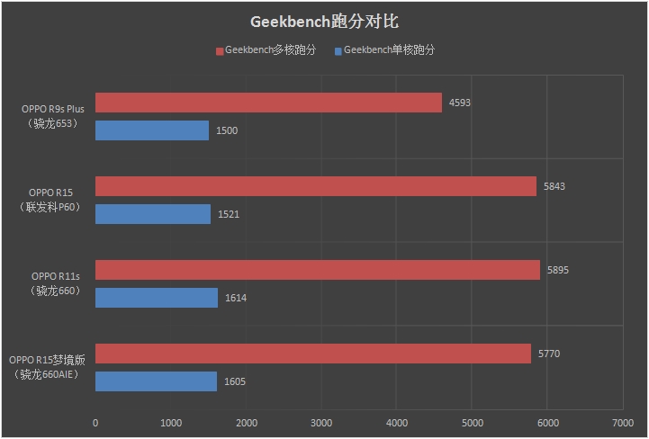 OPPO R15夢鏡版值得買嗎?OPPO R15夢鏡版評測