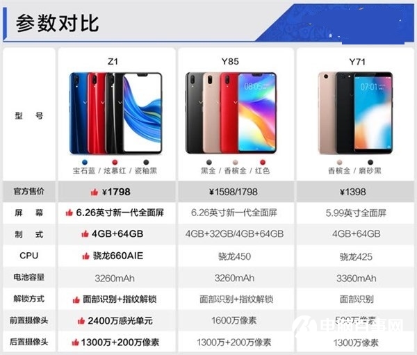 vivo Z1手機正式開啟預售：預售1798元，驍龍660