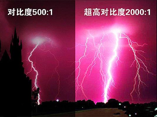 顯示器怎么看好壞?顯示器選購知識掃盲 小白必看!