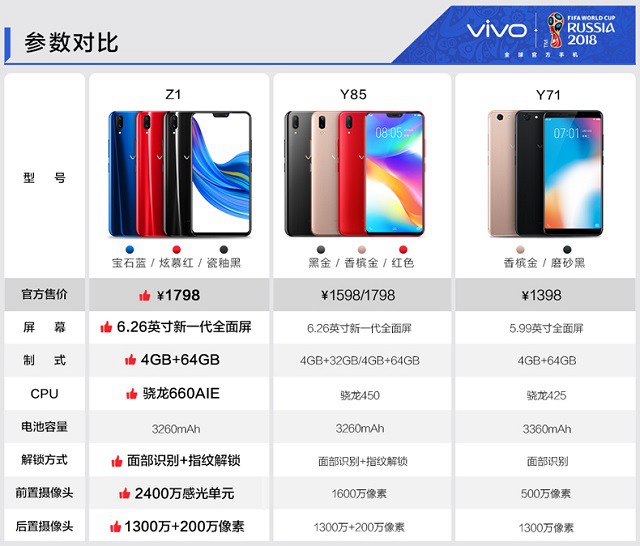 vivo Z1和vivo Y85哪個好？vivo Z1與Y85區(qū)別對比