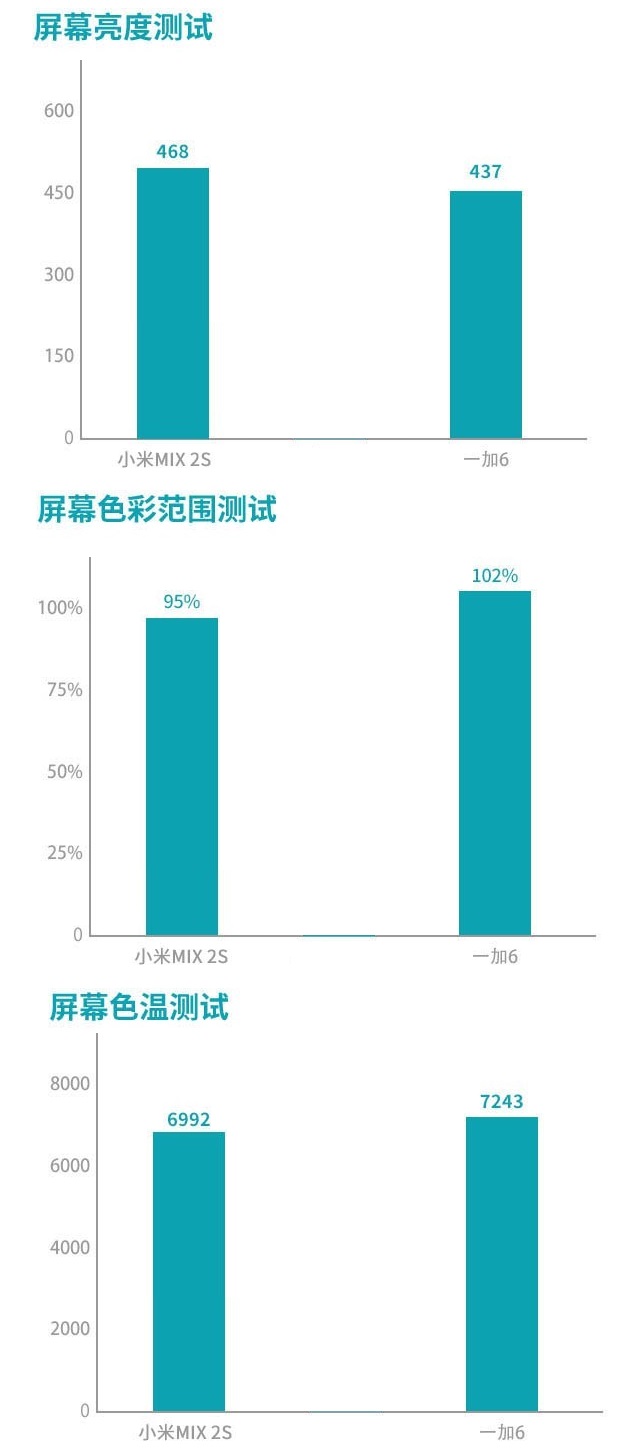 一加6和小米MIX2S買哪個好?小米MIX2S對比一加6評測