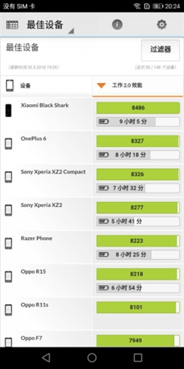 2018最強安卓旗艦!小米8詳細評測