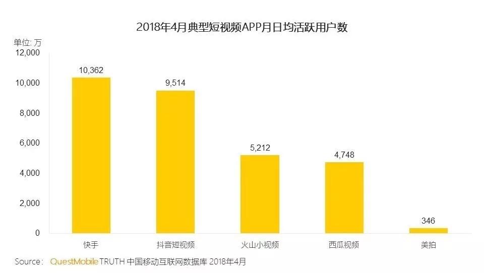 騰訊和今日頭條死磕達(dá)到白熱化 馬化騰和張一鳴社交之戰(zhàn)
