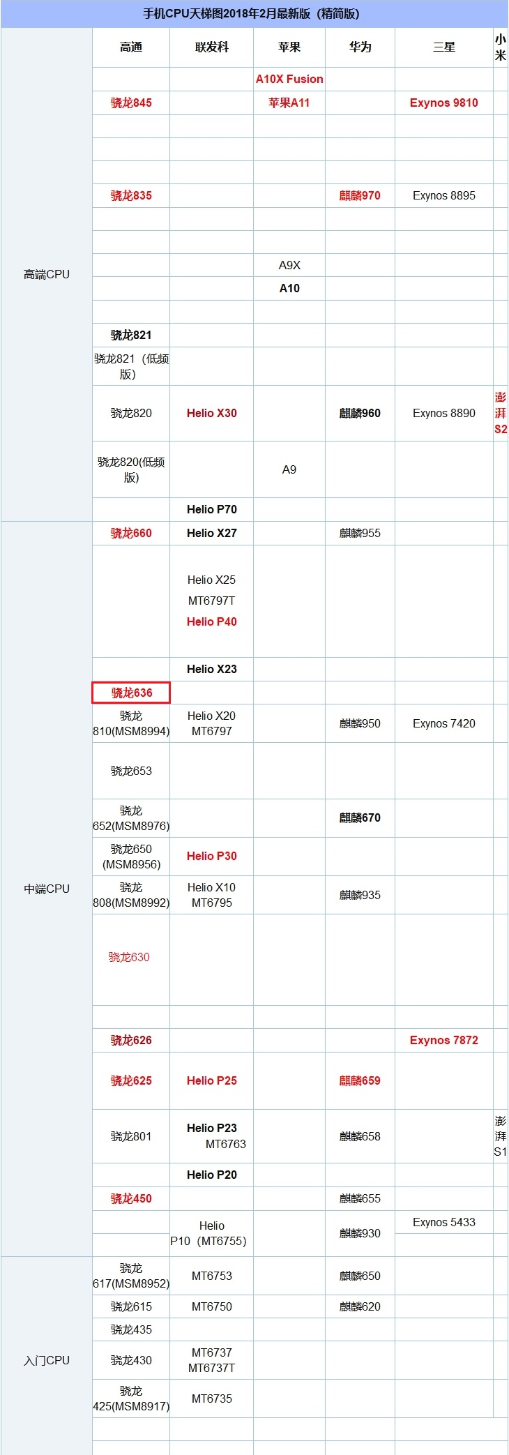 聯想Z5跑分多少?搭載驍龍636的聯想Z5跑分實測