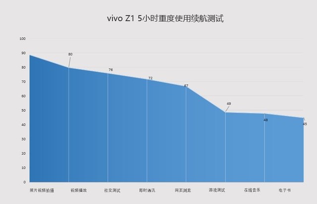 vivo Z1值得買嗎 vivo Z1全面評測