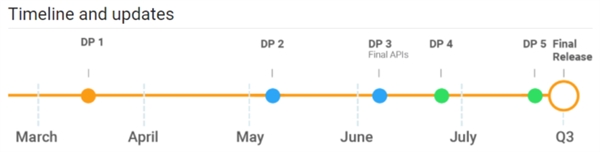 Android P DP3發(fā)布:SDK/API敲定、應(yīng)用適配開始