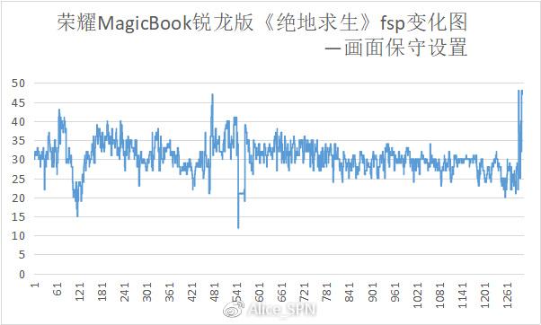 榮耀MagicBook銳龍版評(píng)測(cè) 時(shí)尚辦公娛樂(lè)筆記本新選擇