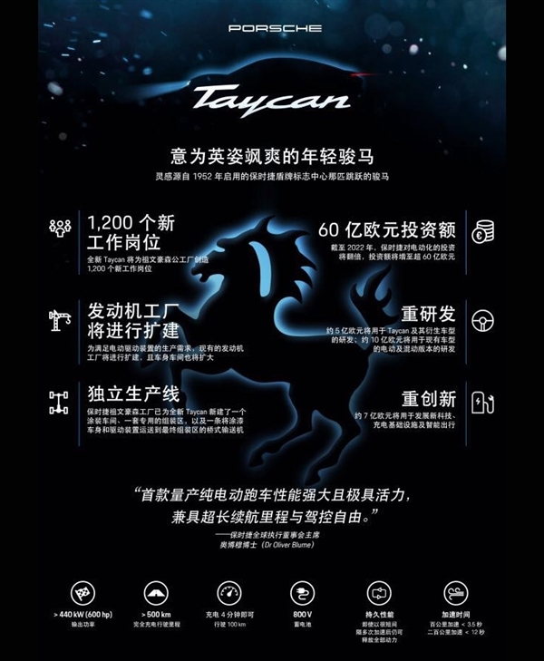 紀念70周年!保時捷首款純電動量產車正式定名Taycan