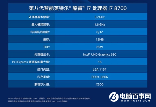 游戲和設(shè)計(jì)兩不誤 8500元左右i7-8700配GTX1070Ti配置推薦