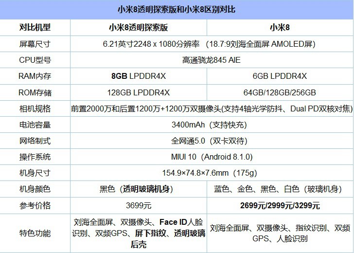 小米8和vivo NEX哪個好?vivo NEX對比小米8透明探索版區別