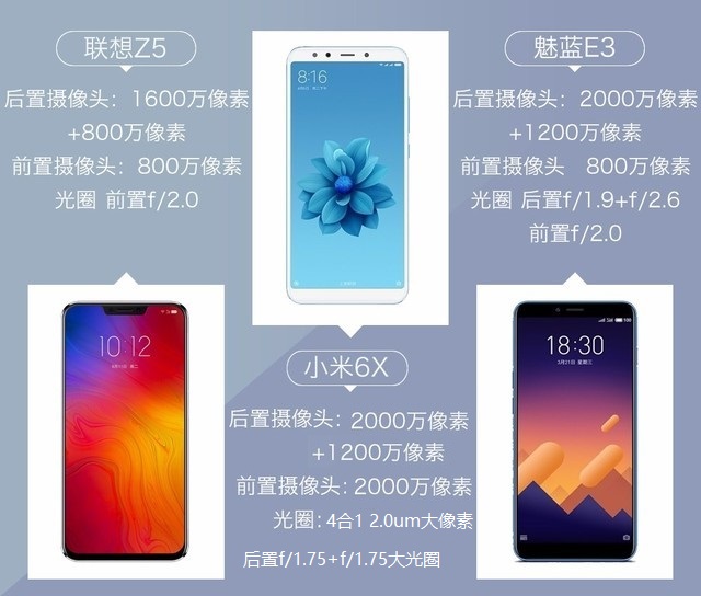 聯想Z5、小米6X、魅藍E3拍照對比評測 千元機相機對決
