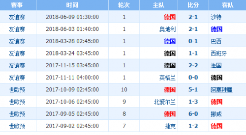 2018世界杯德國vs墨西哥誰會贏 德國vs墨西哥比分預測