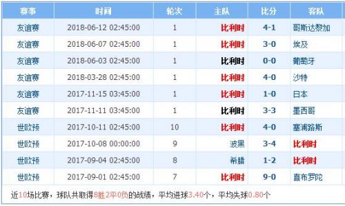 2018世界杯比利時vs巴拿馬誰會贏 比利時vs巴拿馬比分預測