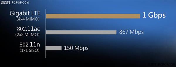 華碩暢370驍龍本上手：隨時連網 超長續航
