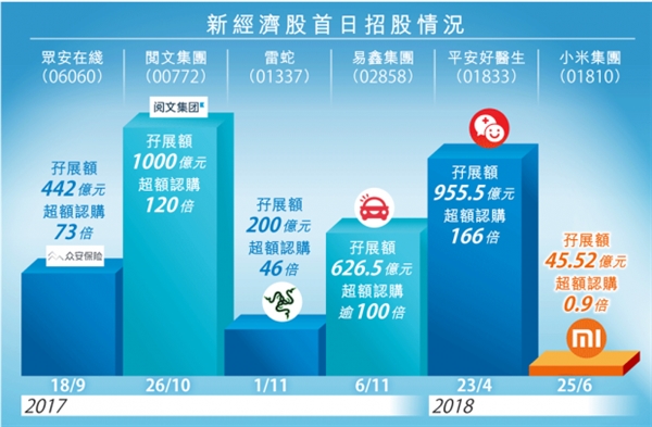 小米股票開啟公開認購:首日表現很平淡