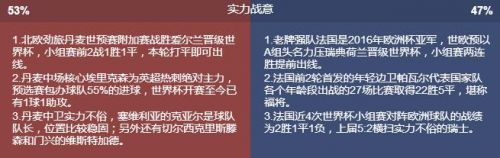 2018世界杯丹麥vs法國誰會贏 丹麥vs法國比分預測