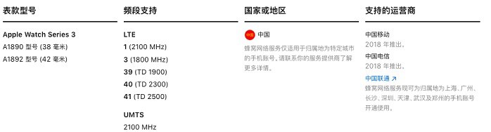 庫克服軟！iPhone真要支持雙卡雙待了