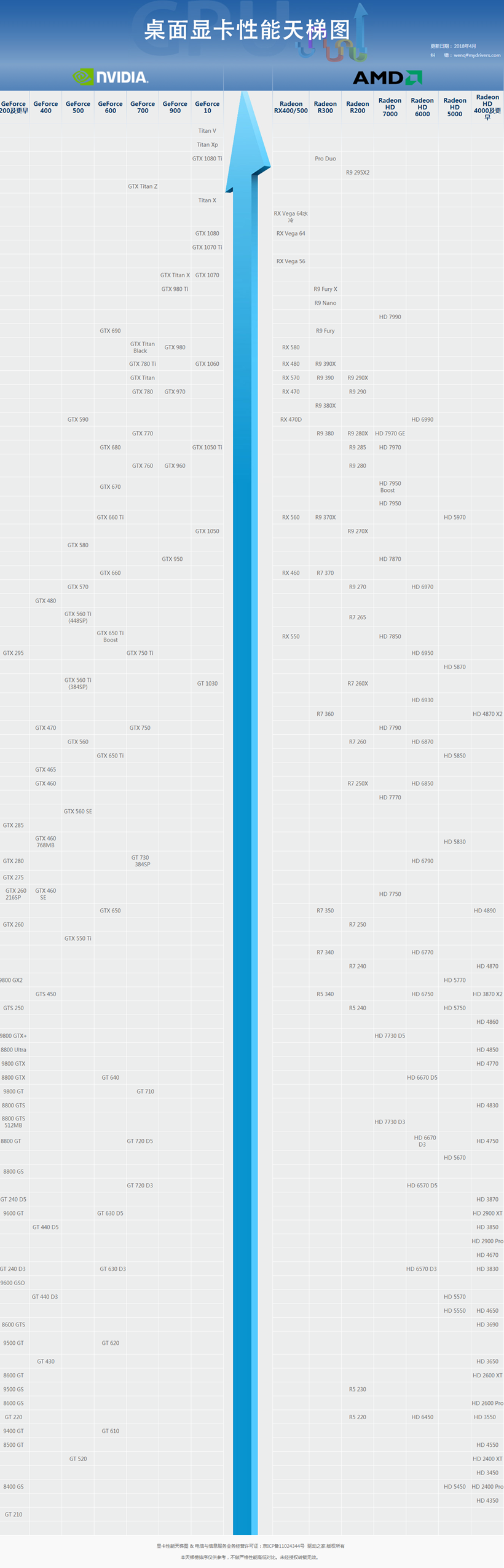 顯卡天梯圖2018年5月最新版 秒懂桌面顯卡性能排行