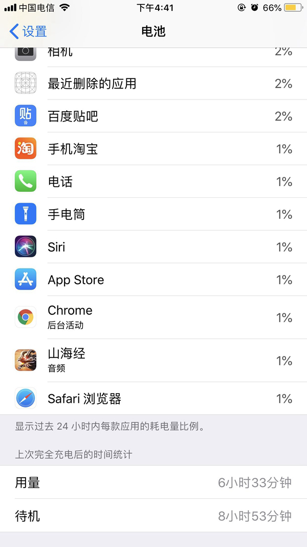 iOS11.4.1耗電快嗎？iOS11.4.1耗電情況怎么樣？