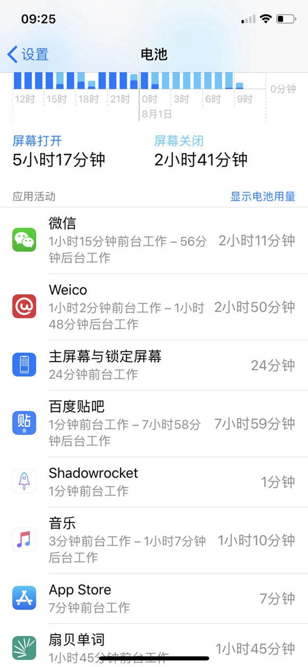 iOS12 beta5耗電嚴重嗎?iOS12 beta5續航發熱問題匯總