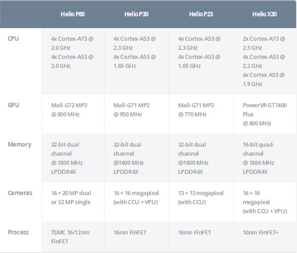 聯發科CPU天梯圖8月最新版 2018秒懂聯發科處理器排行