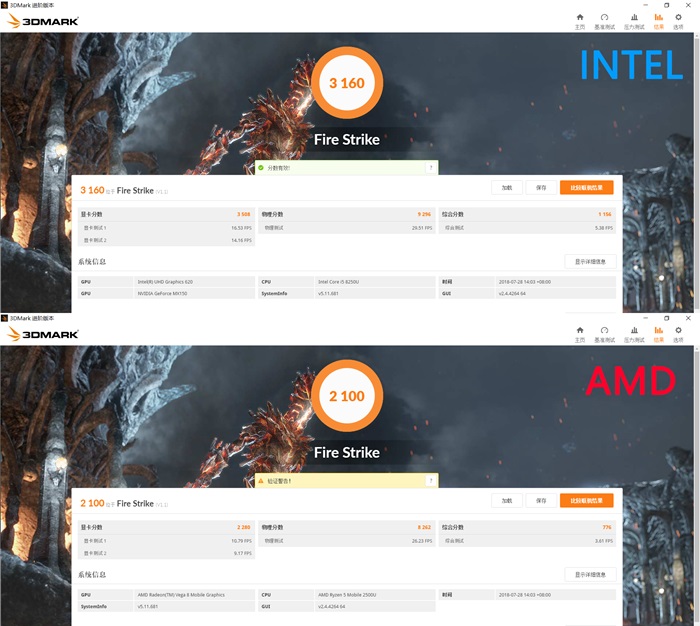 榮耀MagicBook銳龍版和酷睿版對比評測 差價1000元區別在哪?