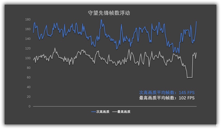 小米游戲版增強(qiáng)版有哪些提升 小米游戲本八代增強(qiáng)版評(píng)測(cè)