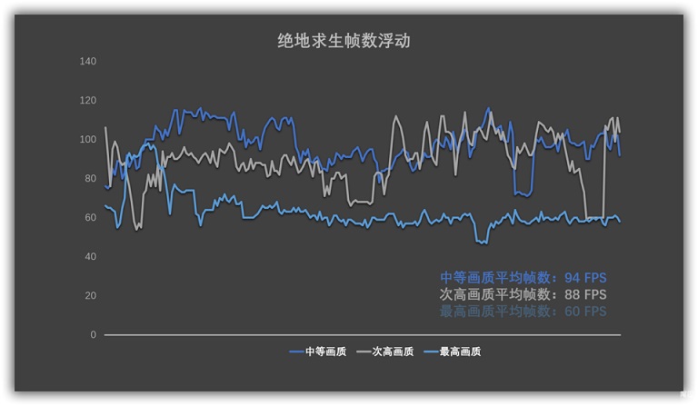小米游戲版增強(qiáng)版有哪些提升 小米游戲本八代增強(qiáng)版評(píng)測(cè)